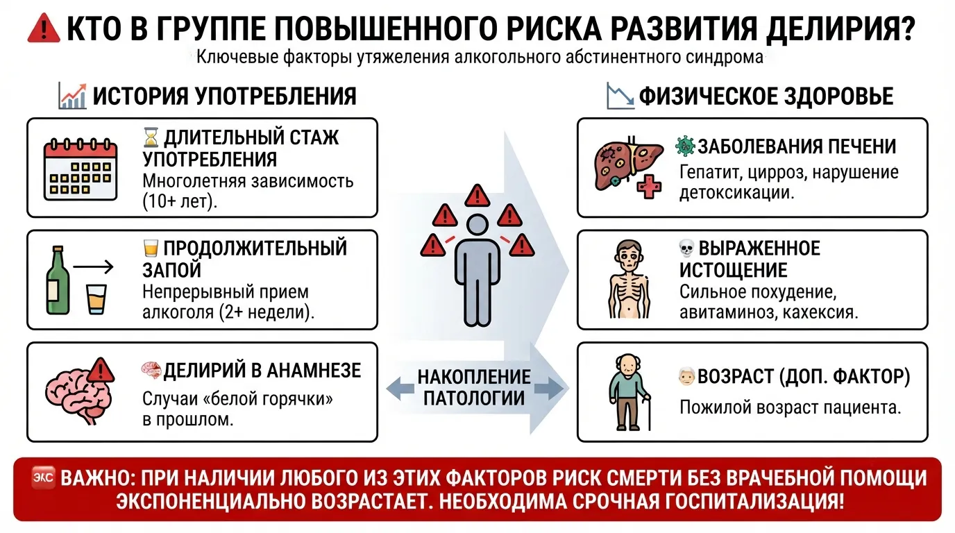 Кто в группе риска
